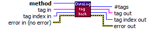 obj_DataLog Tag Hash.vi